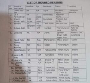 People injured in Pahalgam terror attack.